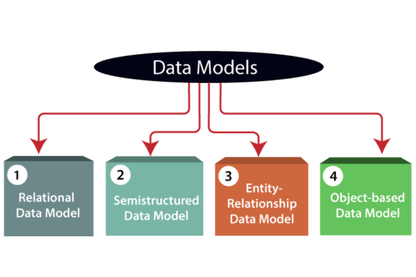 Types of Data Models